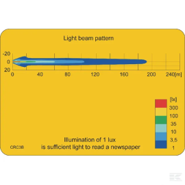 Lampa de lucru LED 24W 1500lm rotunda 10/30V diametru 117mm tip spot 6 LED-uri