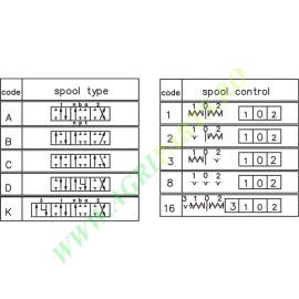 Distribuitor hidraulic cu doua manete MBV5 A1C1(G3/8)KZ1